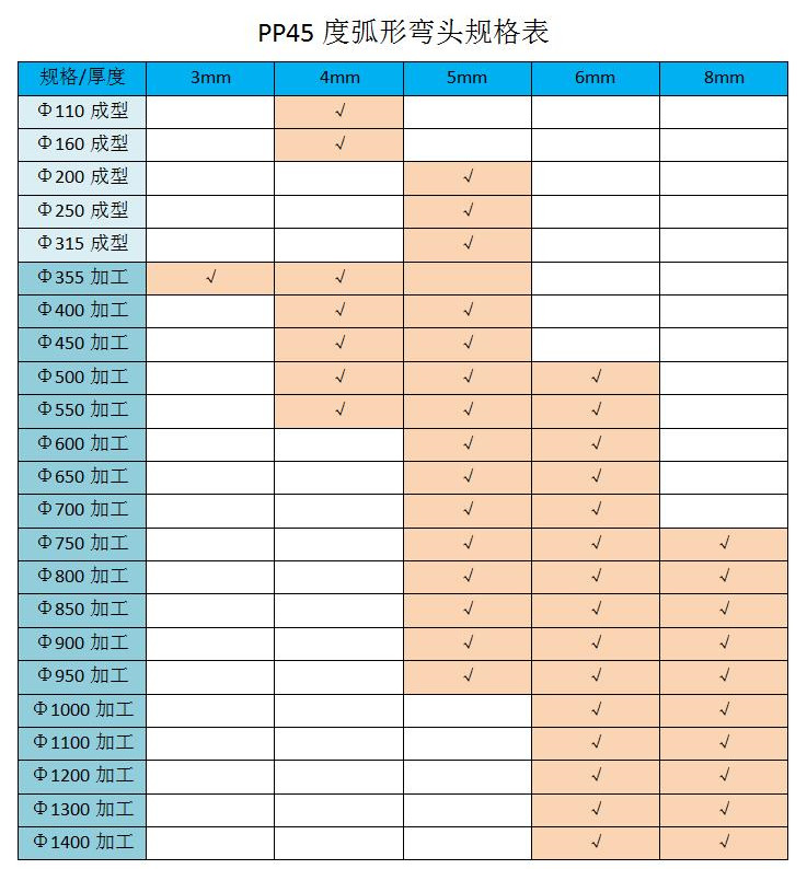 45度彎頭規格表 45度彎頭規格表