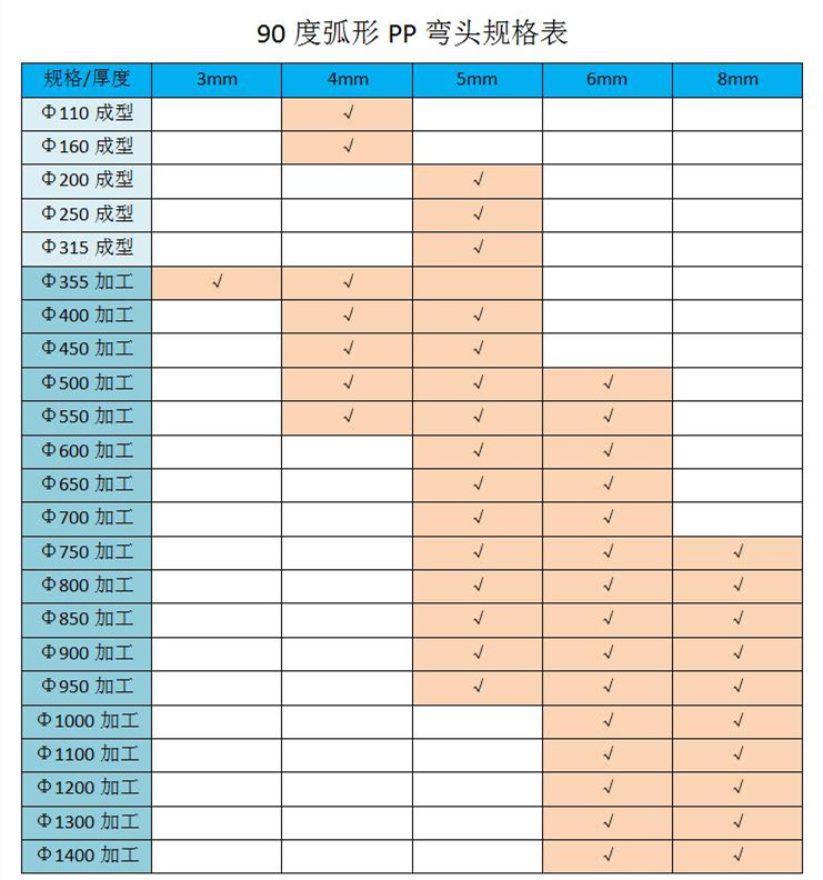 90度彎頭規格表 90度彎頭規格表